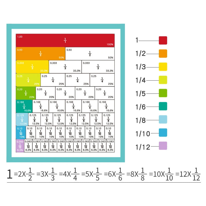 Easy Math - Juguete Magnético de Aprendizaje  de Fracciones Matemático Montessori